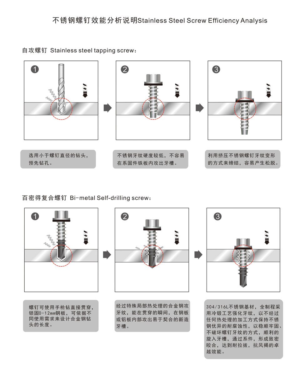 不銹鋼螺釘效能分析.jpg