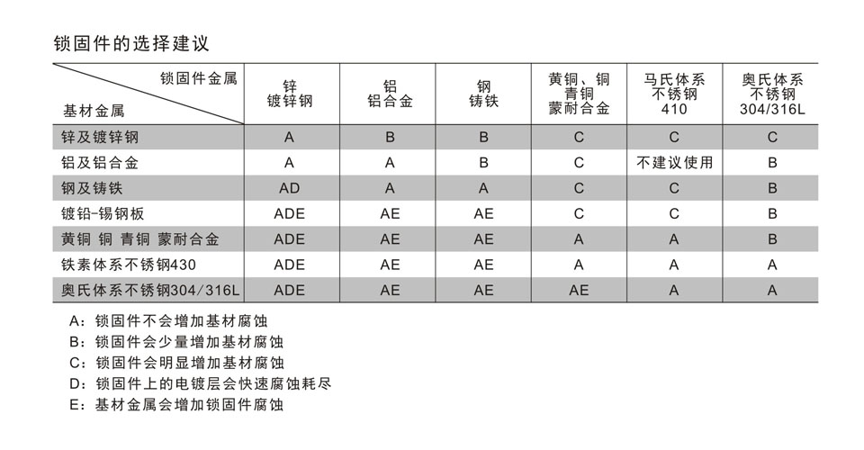 緊固件材質選擇.jpg